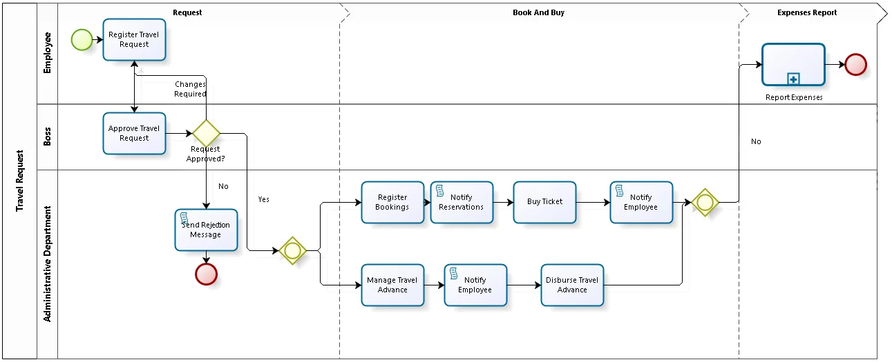 assignTask01