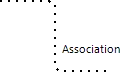 Association