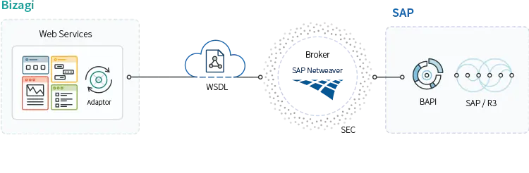broker-and-adaptor-diagram