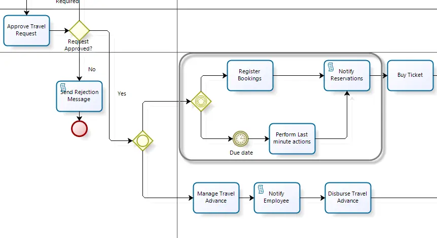 BusinessRulesexamples12