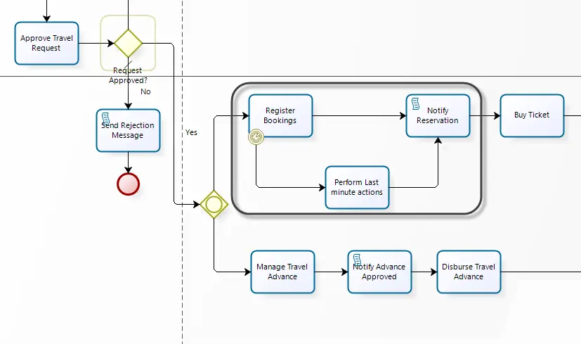 BusinessRulesexamples14