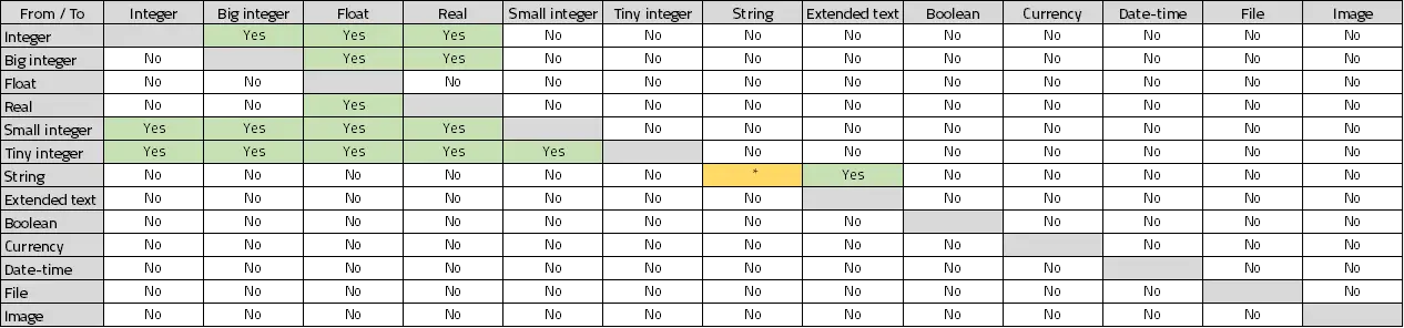 ChangeTypes_4