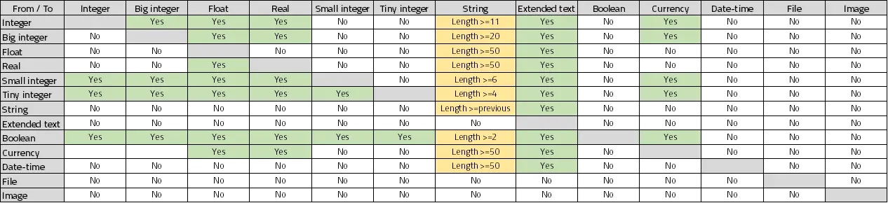 ChangeTypes_5