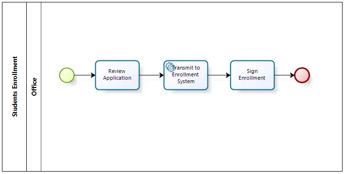 Configuremultiplesubprocess4