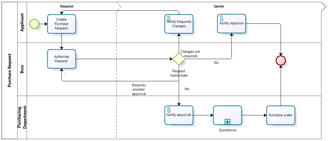 ConfigureReusableSubprocess