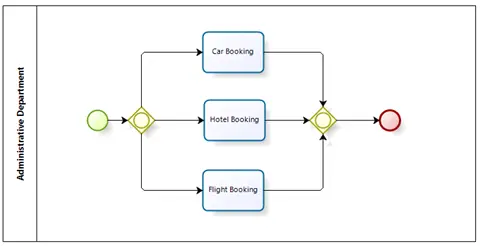 ConfigurindTransactional12