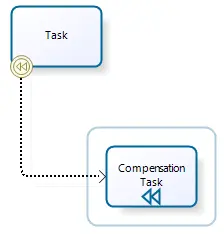ConfigurindTransactional6