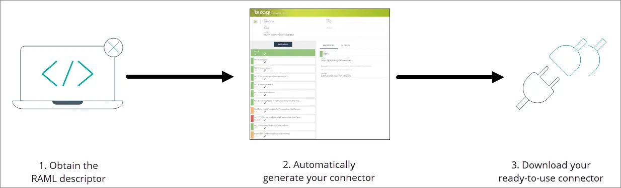 ConnectorEditor_RAML_02