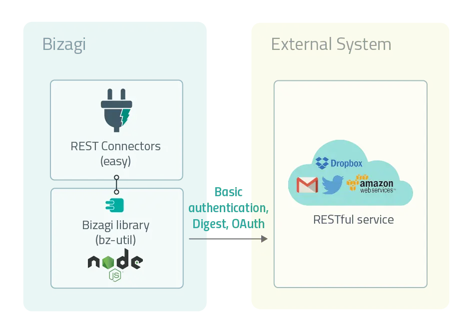 Connectorseasy