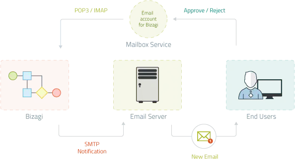 Email_integration
