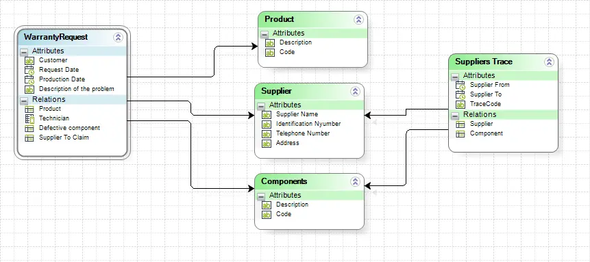 EntityManager11