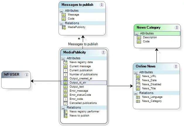 example_custom_2