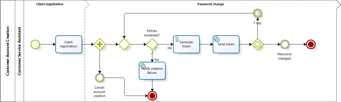 example_REST_13