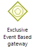 Exclusiveeventbasedgateway