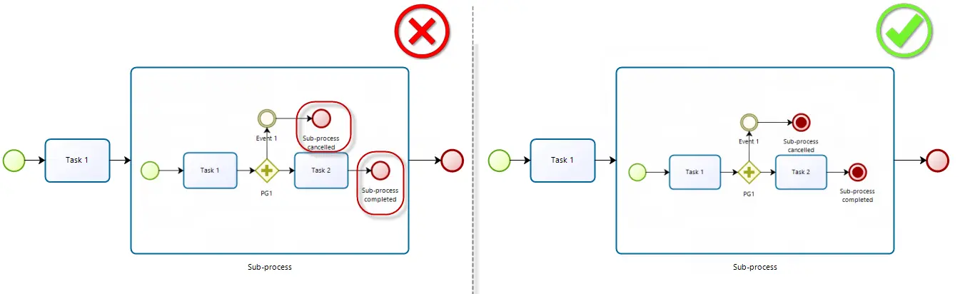 Goodpractices23