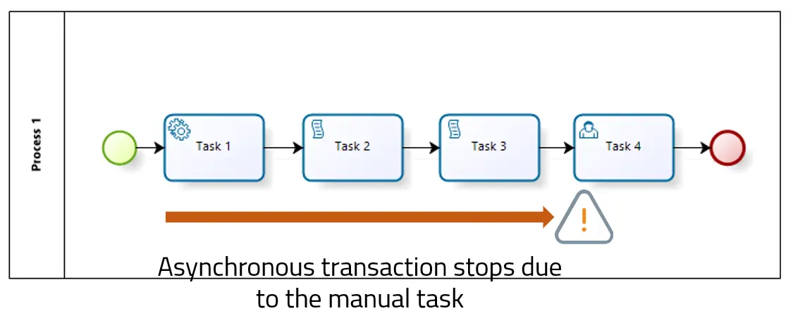 Goodpractices31