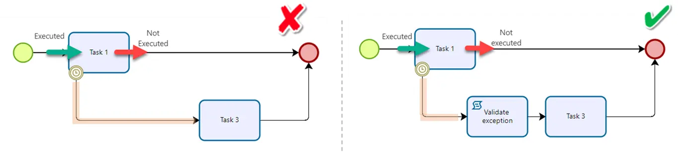 Goodpractices32