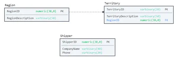 HowToIntegrateBizagiWithAnExternalDataSource_Image041