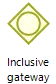 Inclusivegateway