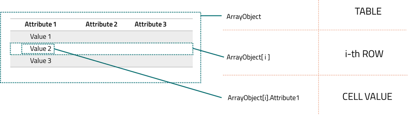Iterations2