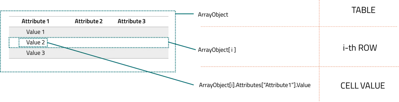 Iterations3