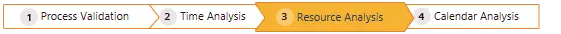 Level3