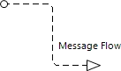 Messageflow