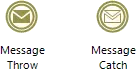 Messageintermediateevent