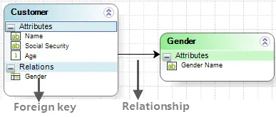 Modelingdata2