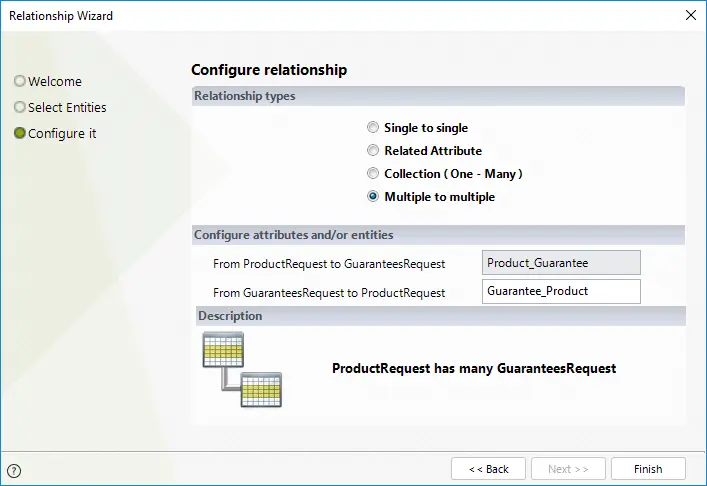 Modelingdata20