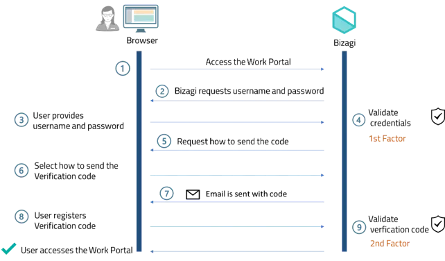 multifactor_11