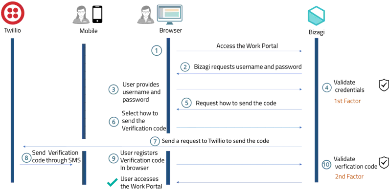 multifactor_15