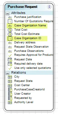 Organization_data_3