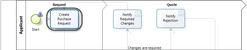 Organization_data_9