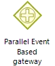 Paralleleventbasedgateway