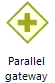 Parallelgateway