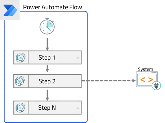 PowerAutomate_01