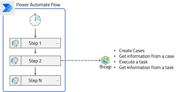 PowerAutomate_02