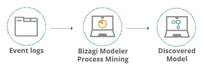 ProcessMining