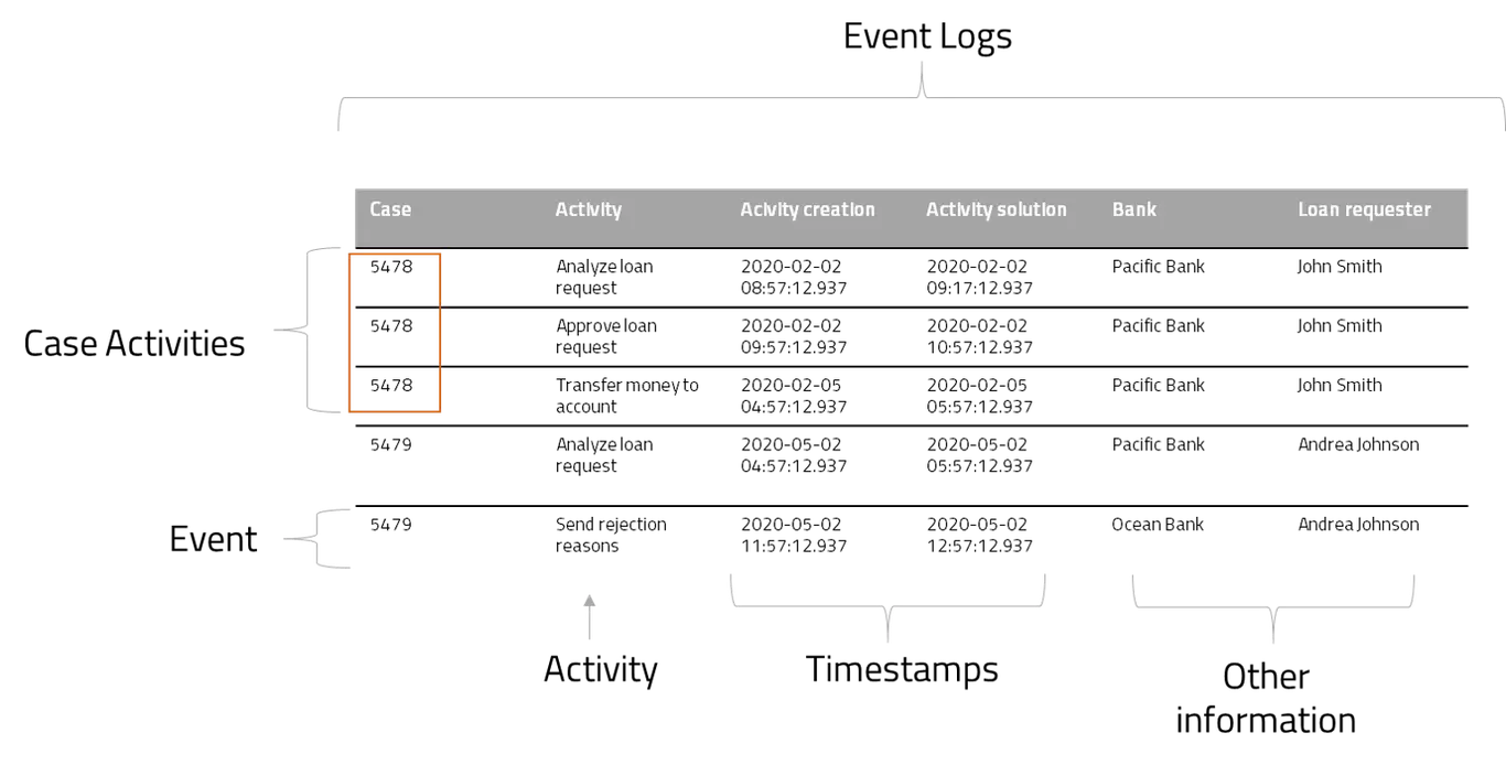 ProcessMining_01