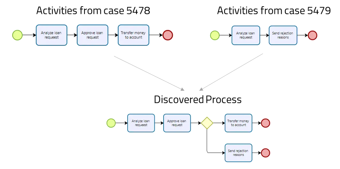 ProcessMining_02