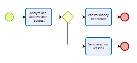 ProcessMining_03