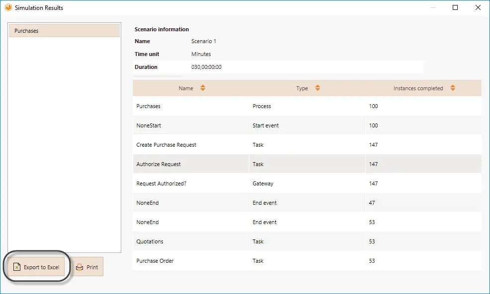 ProcessValidation19b