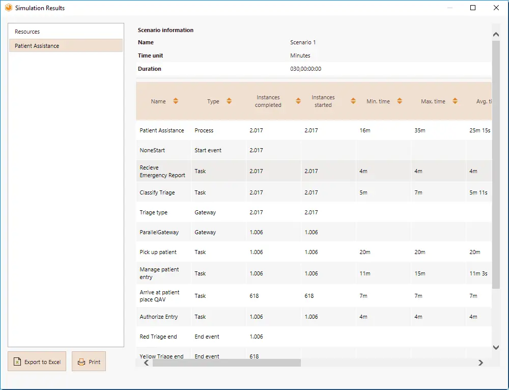 ProcessValidation53