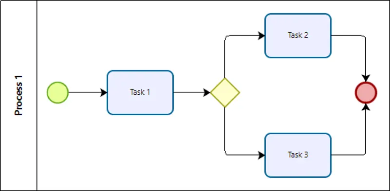 ProcessValidation60