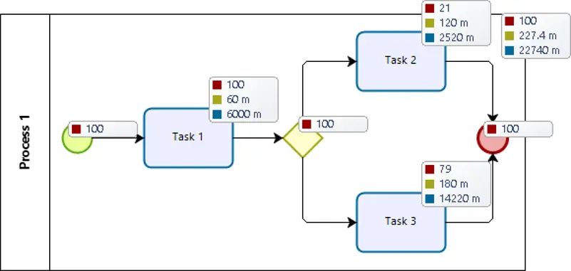 ProcessValidation63