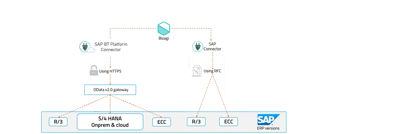 SAP_Integration