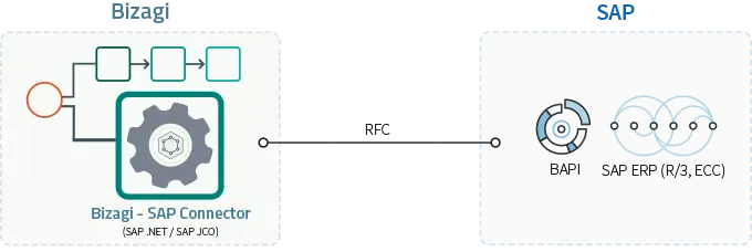 SAP_Overview