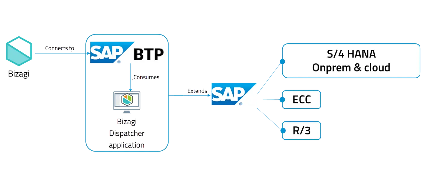 SAPCloud_1