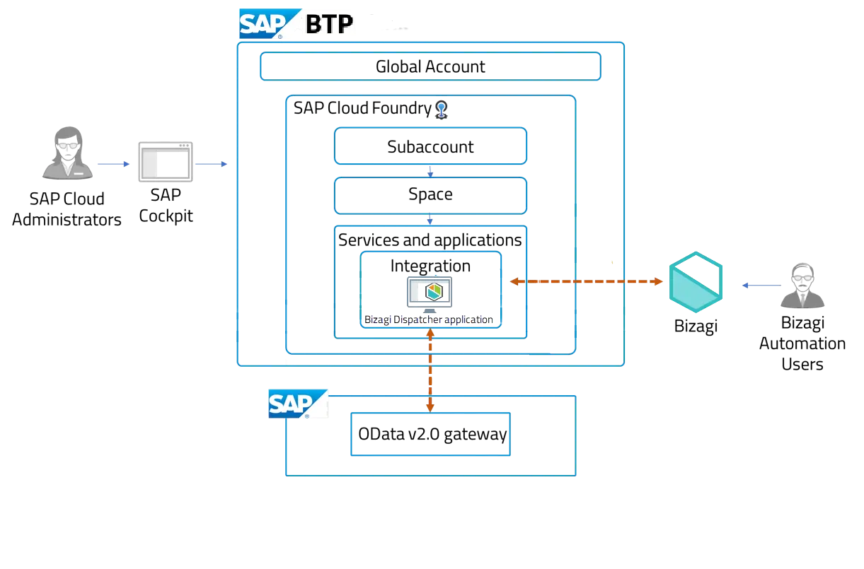 SAPCloud_2